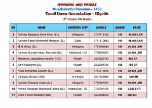 Musabakathu Ramalan winner list